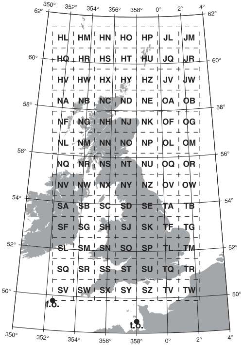 grid